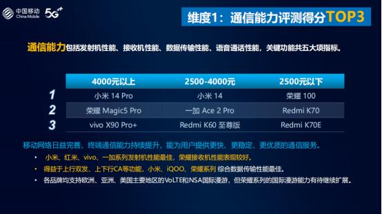 2023年最佳游戏手机硬件配置解析
