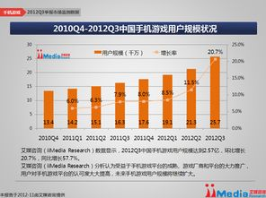 当前手机网络游戏市场概况