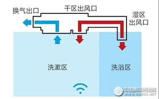 安装步骤详解