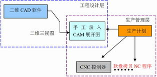 装备交易系统的设计原理与经济平衡