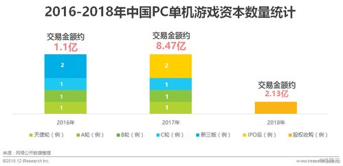 热门单机游戏手机的市场现状与发展趋势