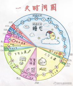 游戏习惯的养成与时间管理