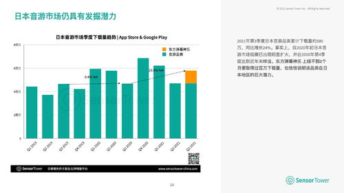 手机游戏市场概览与选择标准