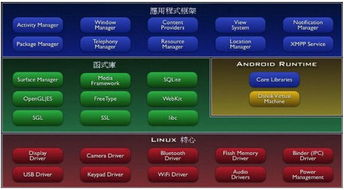 手机游戏系统的技术架构