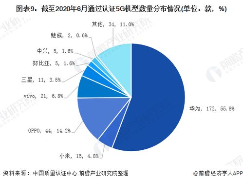 华为手机游戏市场现状与趋势