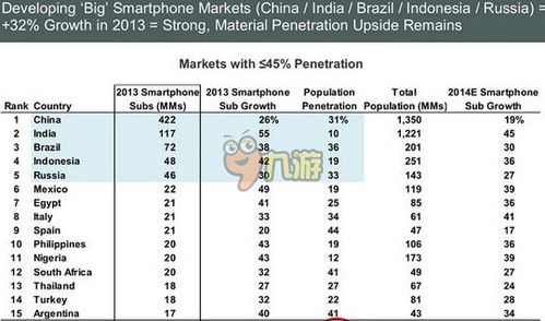 手机游戏市场现状与机遇