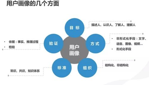 用户获取与营销策略