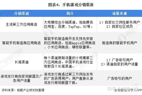智能手机游戏开发的市场现状与前景