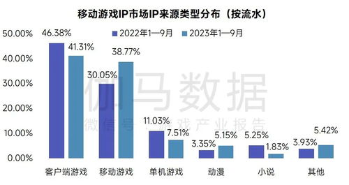 国产手机游戏市场概况与发展趋势