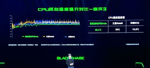 散热技术对游戏性能的关键影响