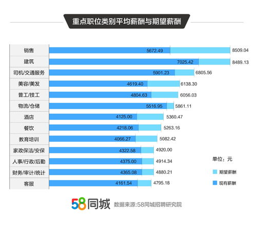 手机游戏托的薪资待遇与职业发展