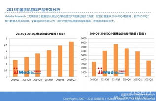 2015年手机游戏市场概况