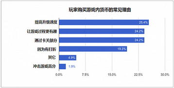 手机游戏广告的精准投放策略