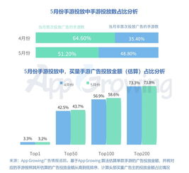 手机游戏市场概览与平台重要性