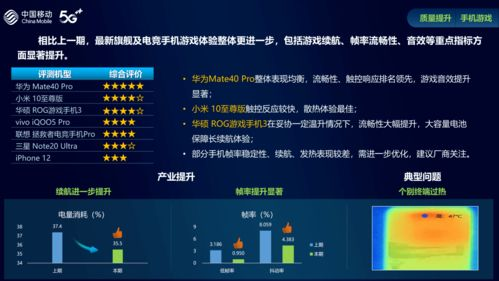 游戏手机选购的核心考量因素