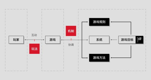 核心玩法与机制解析