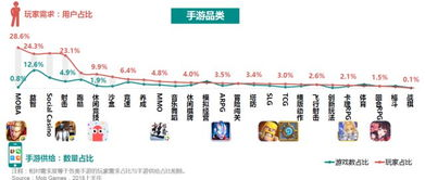 手机网游市场现状与玩家需求分析