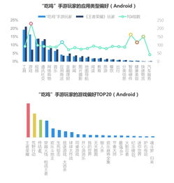 热门游戏类型与玩家偏好