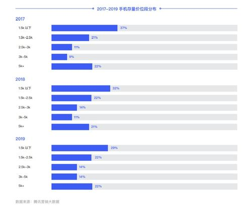 硬件配置解析:2020年游戏手机的核心竞争力