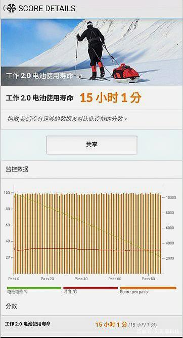 电池续航与充电速度考量