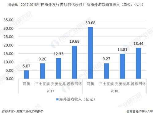 手机游戏排行榜十名:市场概况与趋势