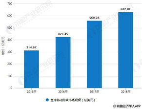 技术创新推动手机游戏行业发展