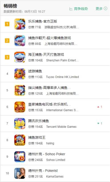 双端游戏的市场现状与玩家需求