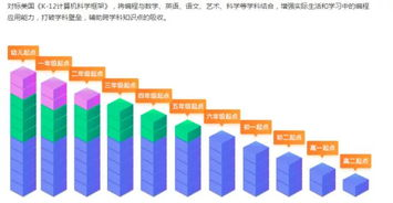 手机游戏编程培训的核心课程内容解析