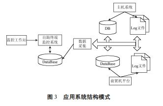 手机联机单机游戏的技术实现原理