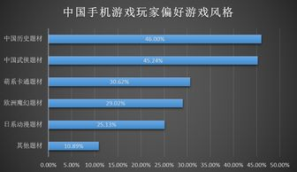 美国手机游戏平台偏好与使用习惯