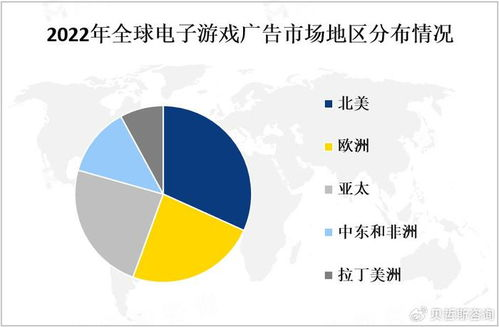 2023年安卓游戏市场概述