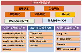 手机游戏市场概述与分类体系