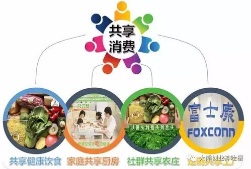 手机版游戏的商业模式与盈利策略