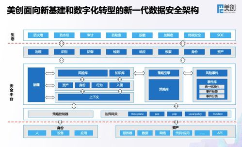 手机网络游戏软件开发的核心技术架构