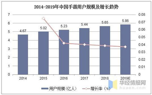 女生手机游戏的市场现状与规模