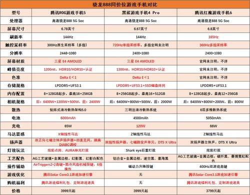 教育类手机游戏的选择与价值