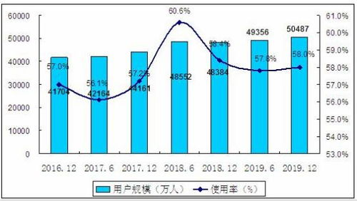 手机网游游戏的市场现状与经济影响