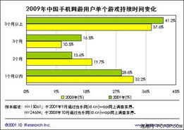 手机网游游戏的技术发展与创新