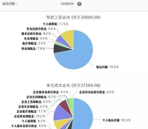 加盟手机游戏的投资成本分析