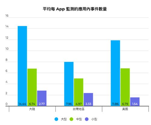 定制手机游戏的定义与市场趋势