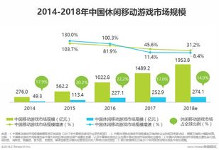 经典即时战略游戏的移动化转型
