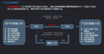 公益手机游戏平台的运营模式