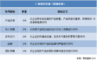 中国手机游戏厂商实力分析