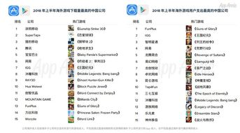 任务型游戏的收益模式