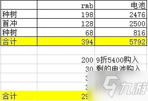 手机网游游戏排行榜的意义与价值