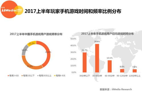 2017年手机游戏市场概况