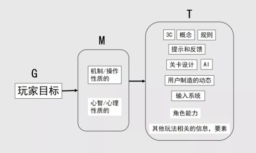 核心游戏机制与玩家体验设计