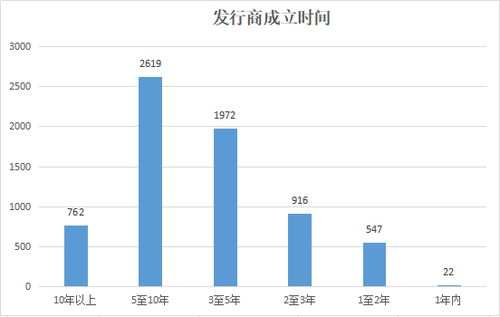 手机游戏市场的多样性与发展