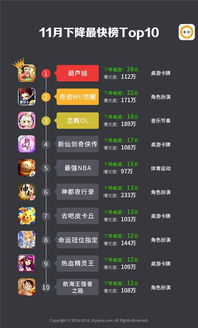 当前热门手机游戏类型分析