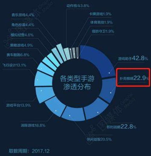 手机游戏的全球影响力